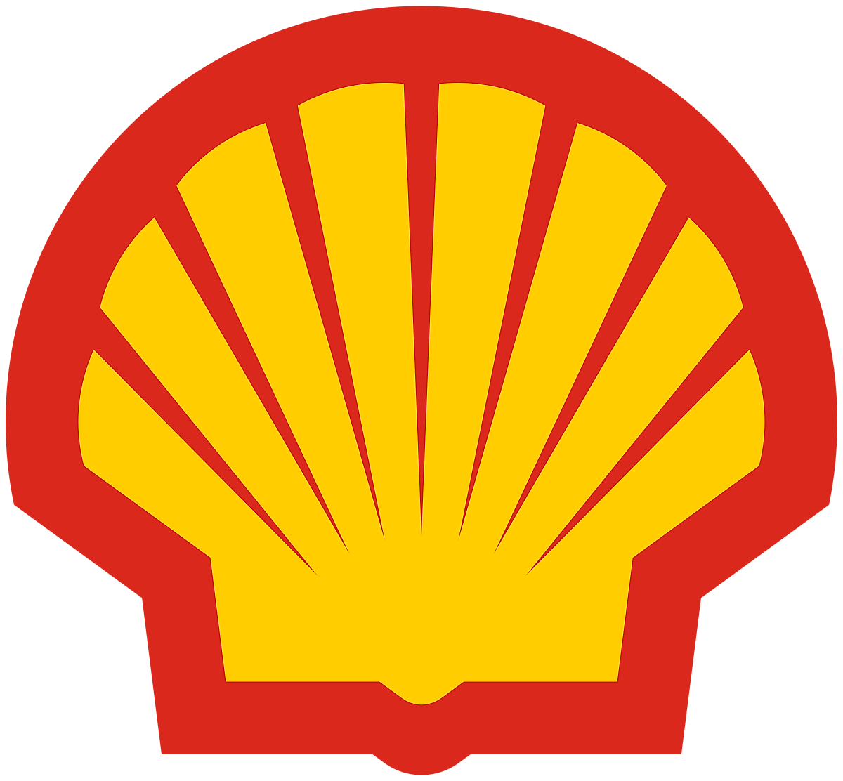 Shell Biogas